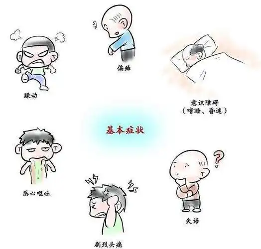 神经外科并发症预防和指导