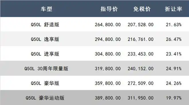 英菲尼迪2021年最新免税价格公布