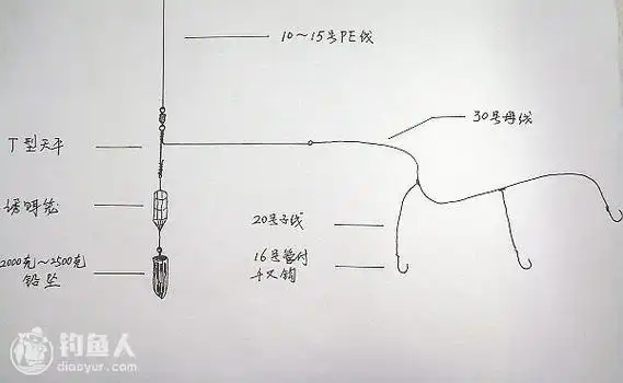一,天平钓组钓法
