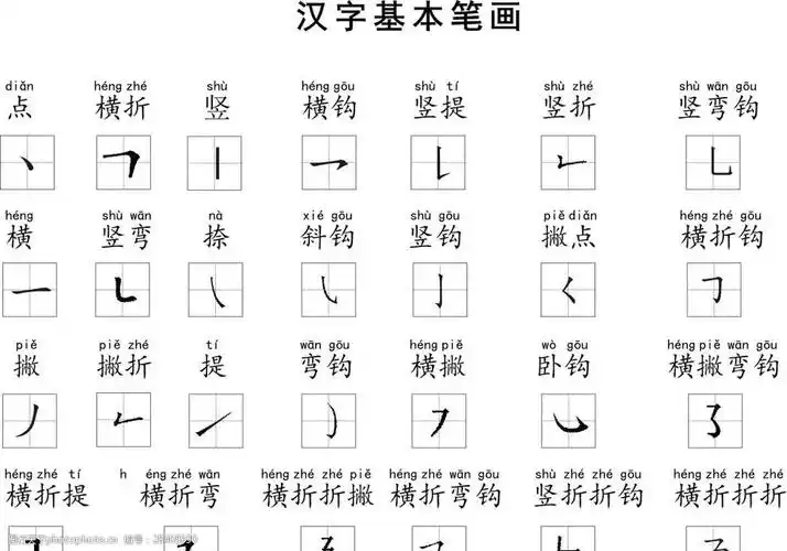 汉字笔画基本笔画
