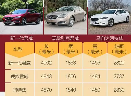 这次全新一代君威将车身尺寸大幅加长,车长达到了4