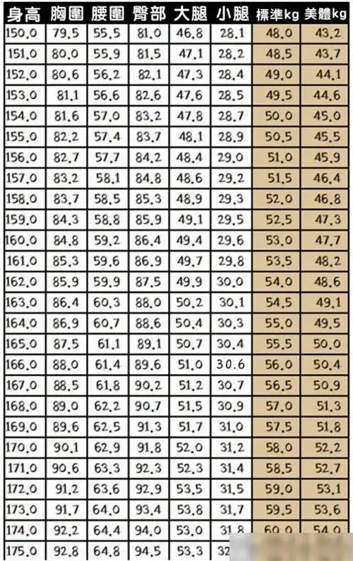 2021日杂模特儿标准身材比例比例太苛刻?杨幂接近,小嶋阳菜合格