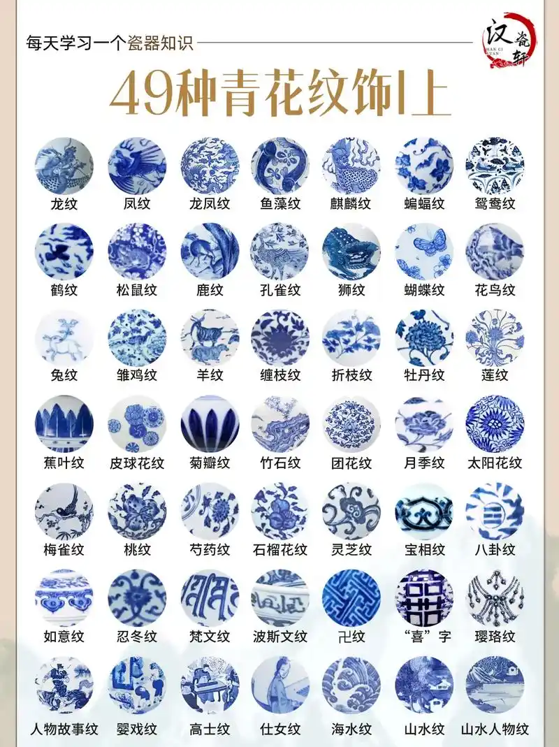 49种常见青花纹饰整理——上,建议收藏!纹饰对于瓷器来说是" - 抖音