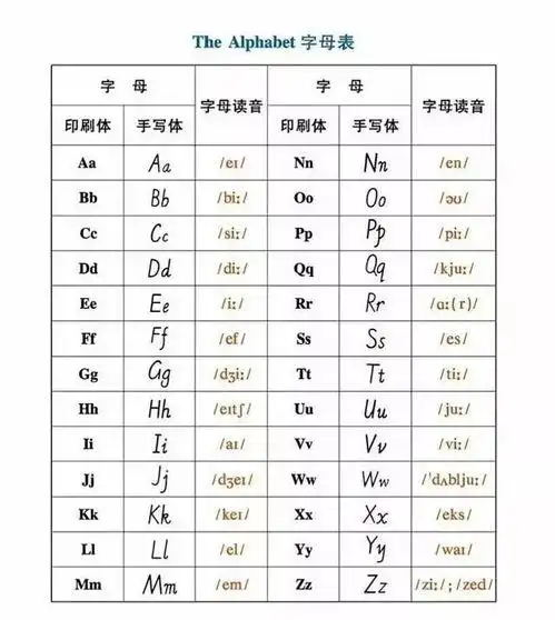 26个字母的标准发音26个字母的标准发音小学一年级