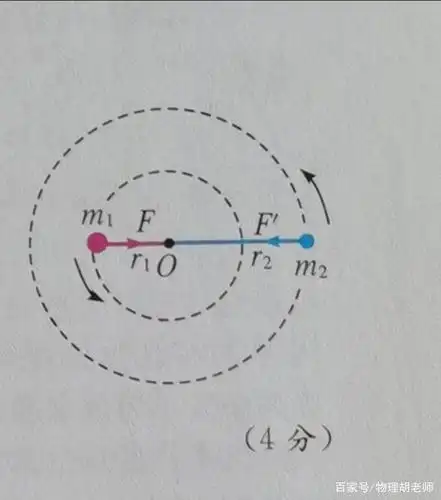 高三物理复习:"看透"双星模型