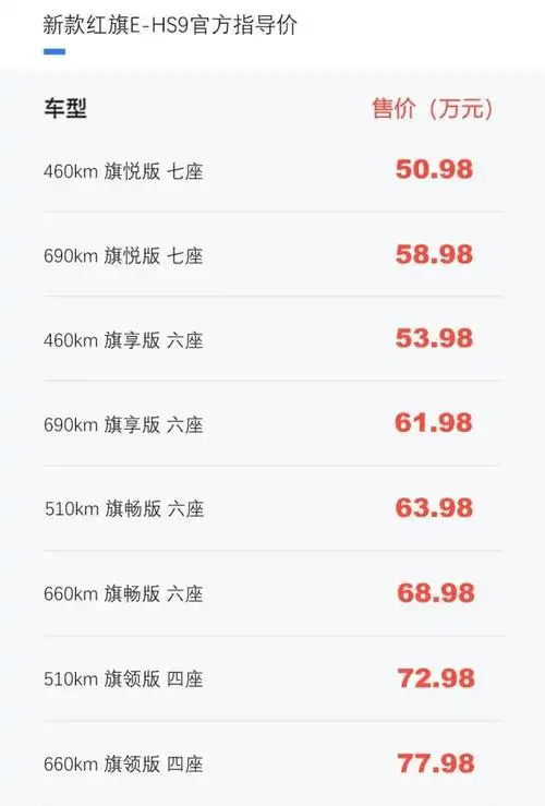 新款红旗e-hs9上市 售50.98万元起/配置升级