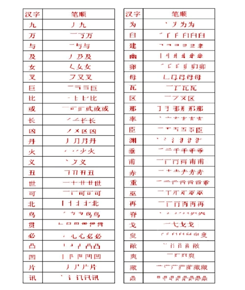 表格的右列给出的是这些字的跟随式笔画.