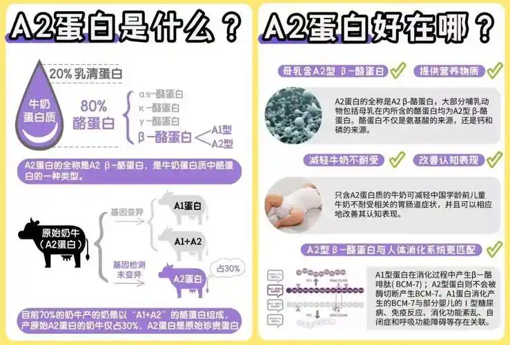 a2酪蛋白奶火了孩子得到它其实很简单