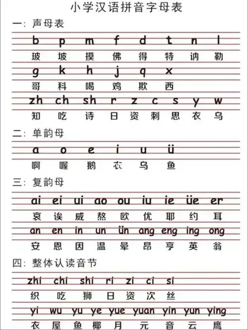 小学汉语拼音字母表