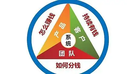 互动吧-营销复制--业绩倍增**总裁班