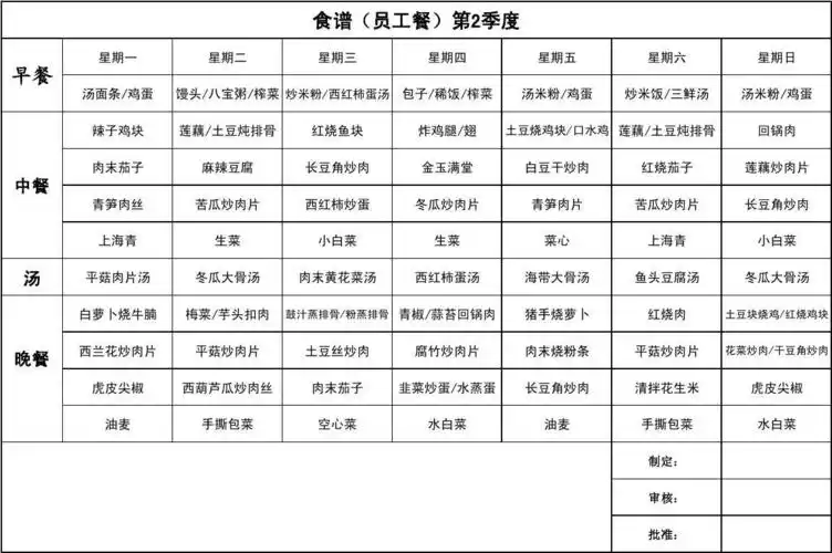 2014年第二季度食谱(员工餐)