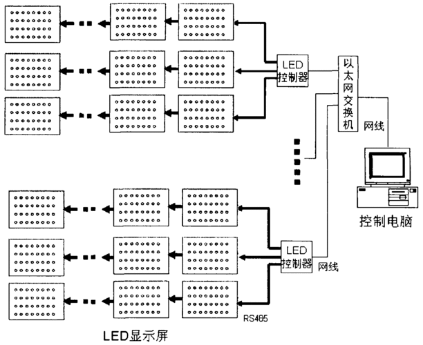led显示屏控制系统