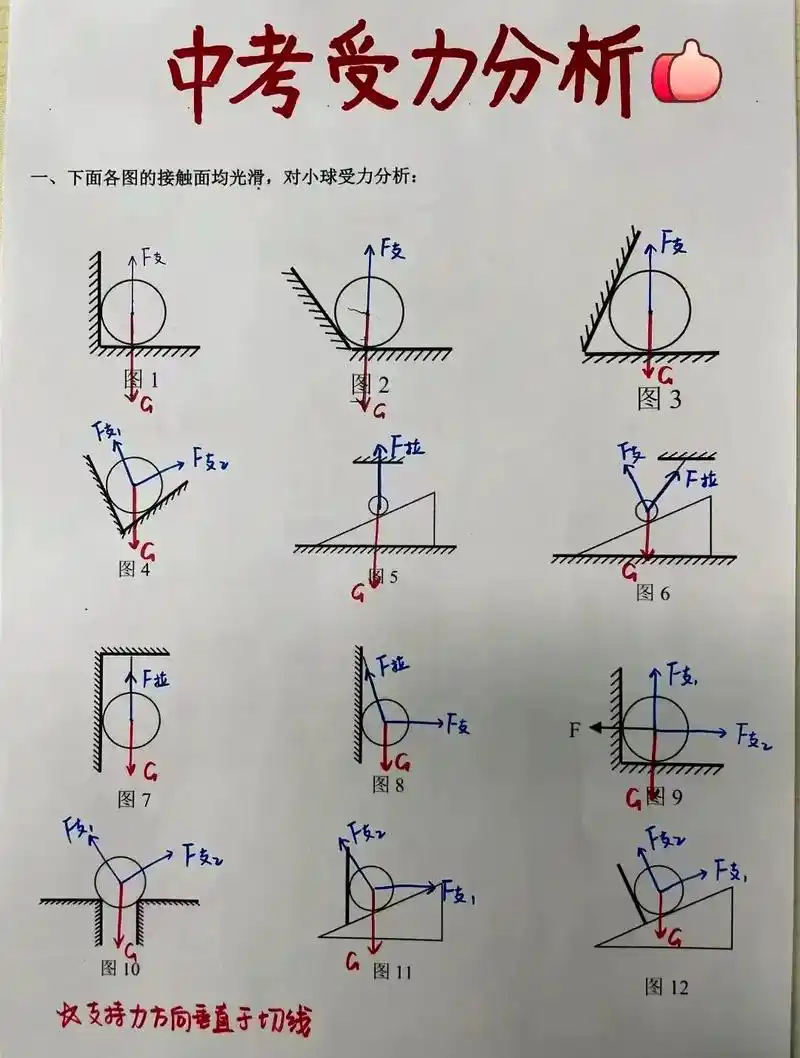 作图要小心! 中考物理最全受力分析图整理,画画也要讲究步骤与 - 抖音