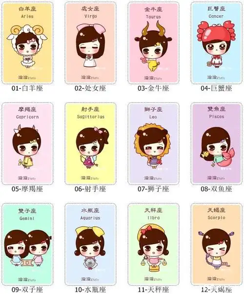 十二星座是怎么划分的 十二星座怎么划分的时间