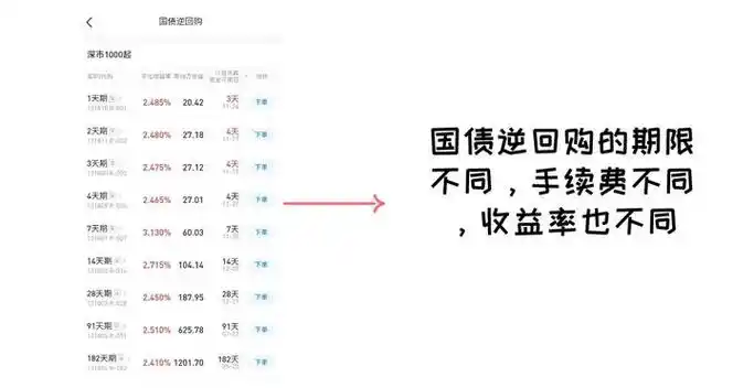 教你一个节省国债逆回购手续费的小技巧