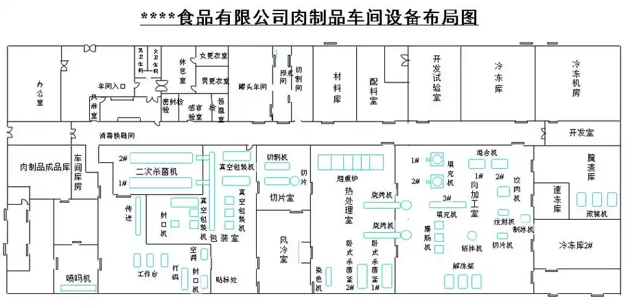 食品车间平面图简绘(人流,物流,水流,防虫,防鼠,设备布局)