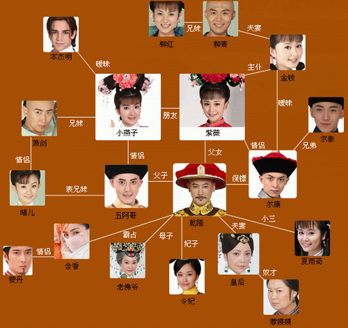 《新还珠格格》