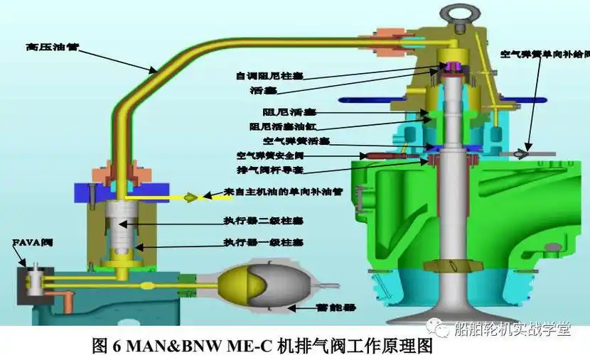 man b&w me-c主机排气阀"敲桌子"罢工了怎么办?