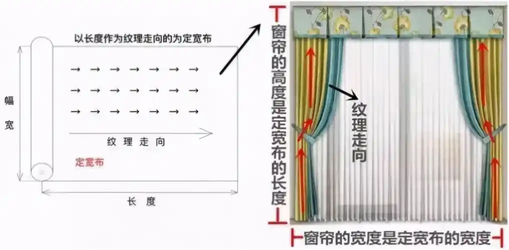 窗帘价格表(美居乐窗帘价格表)