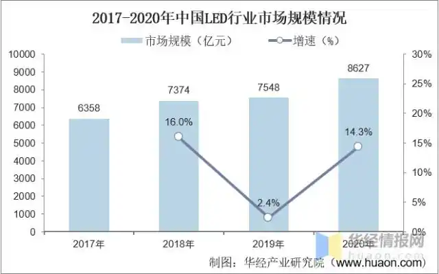 2021年中国光电子器件行业发展现状分析高端领域国产替代进程加快图