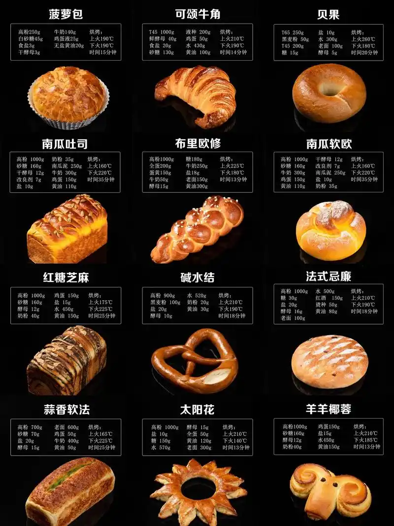 推荐全品类面包培训班!课程内容非常丰富,从 - 抖音