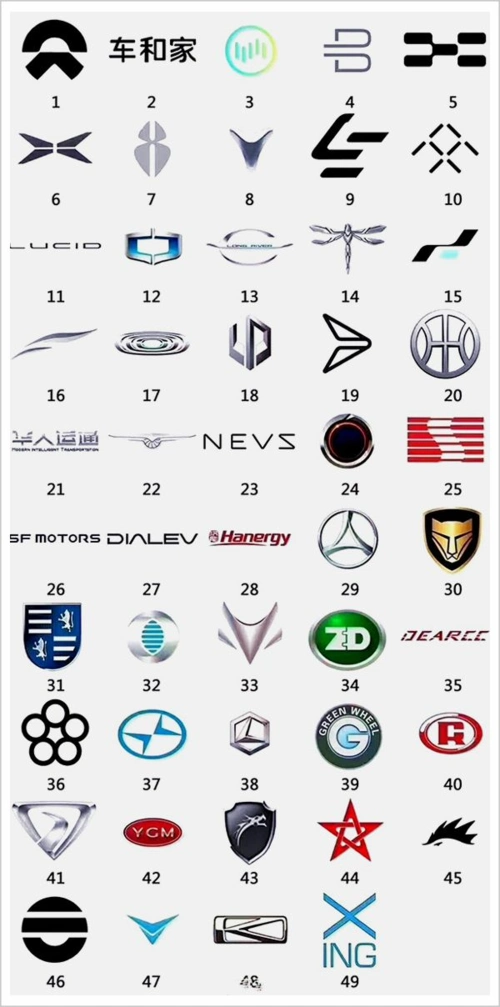 新能源车标大全,你认识几个?