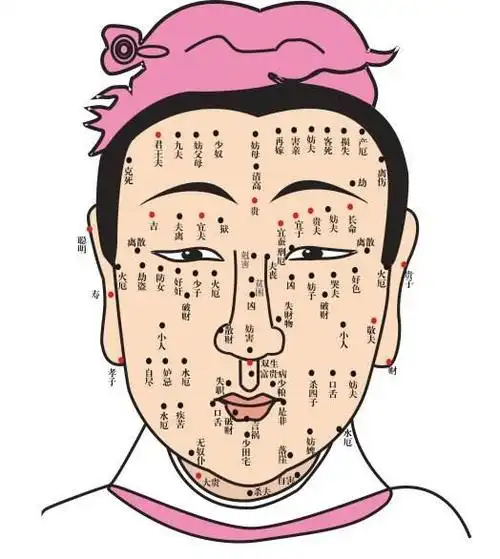 男人面部痣相图解,男人面部痣相图解片