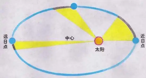 太阳到地球的距离是多少光年