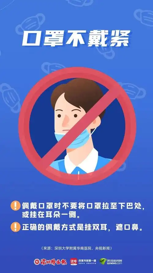 正确戴口罩!"罩"顾自己,保护他人