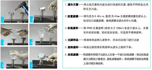 3大肠菌群平板计数法检验程序微生物限量检测设备介绍说明,欢迎联系