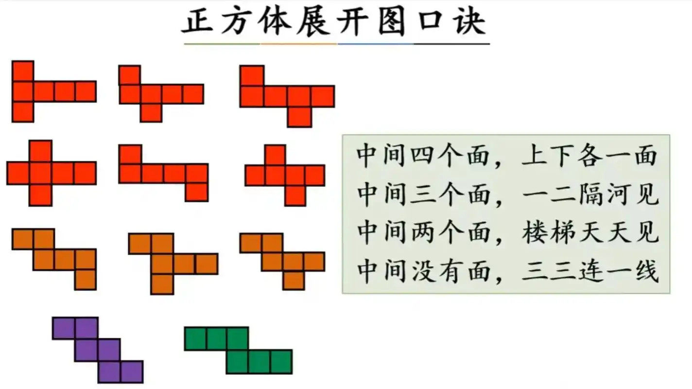 正方体展开图#11种 - 抖音