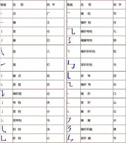 汉字笔顺笔画表