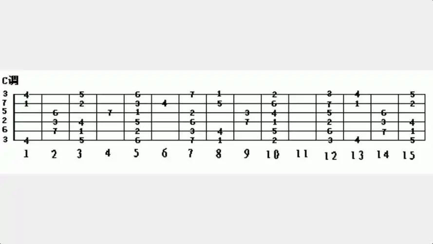 吉他c1234567在哪里啊?