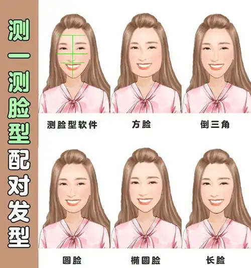 测一测脸型75配一配发型75炸一炸街75