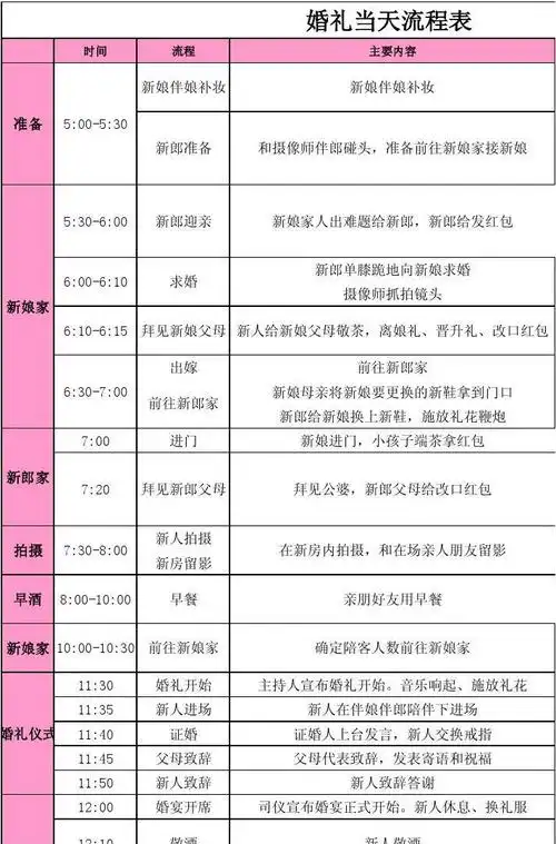 婚礼仪式流程表