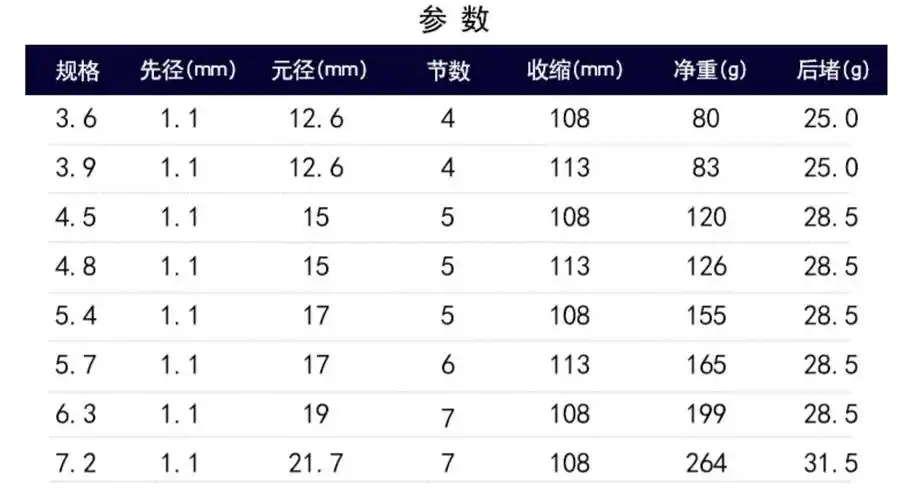 本汀洪发山鱼竿钓鱼竿手竿28调超轻硬鲤鱼竿碳素54米台钓竿渔具