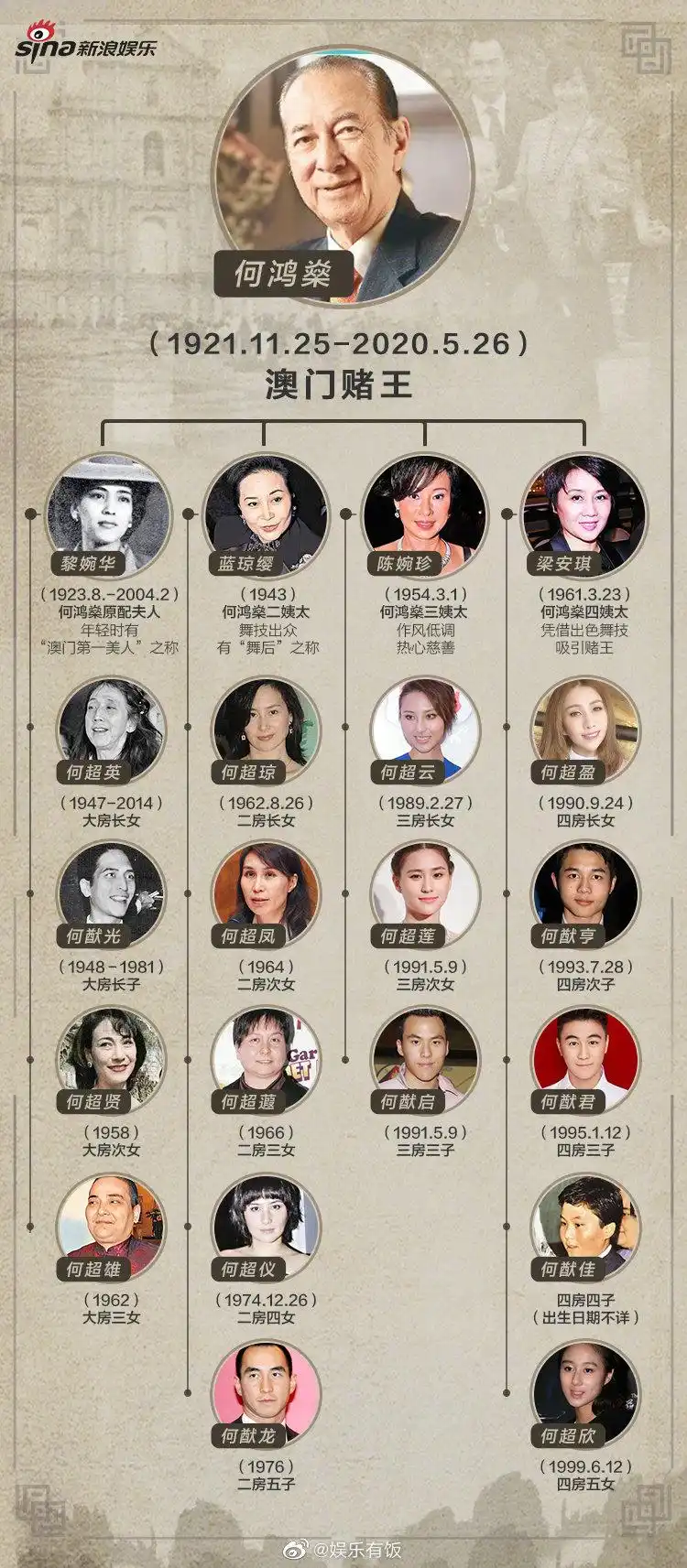 原配的子女也太好看了吧