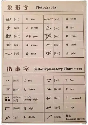 根据目前所知的信息,目前流传至今的东巴经典有多达三万卷,常用单字约