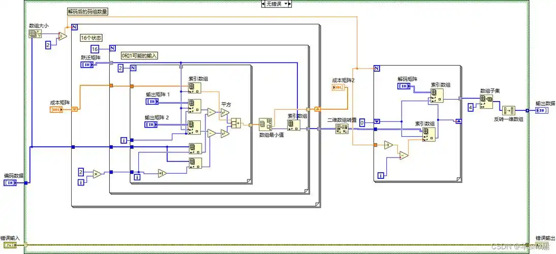 2.5 卷积码labview实现