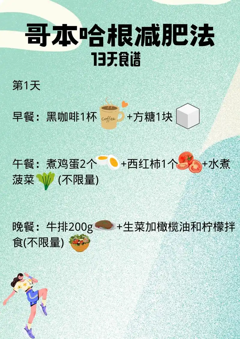 哥本哈根减肥法|最快速的减肥方法.跟大家分享一个国外流行的快 - 抖