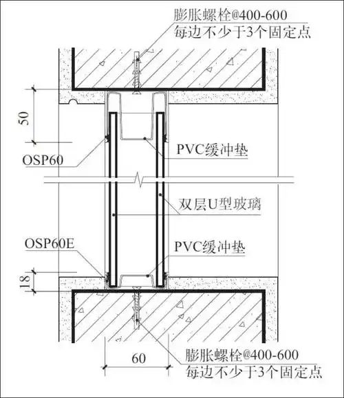 什么是u型玻璃?