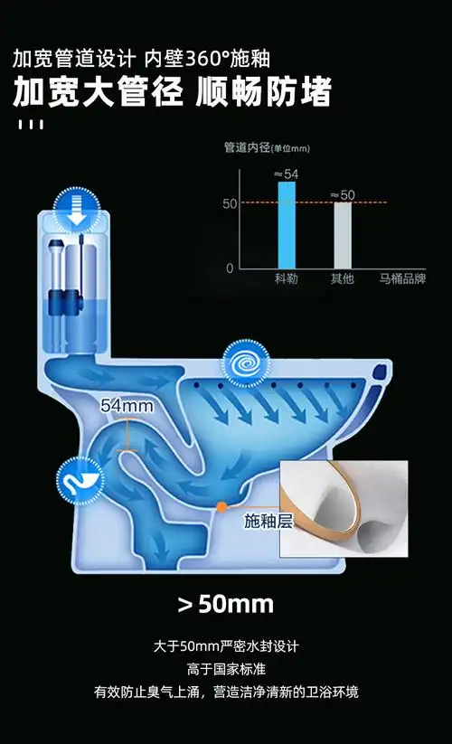 盖板马桶【送安装三件套】 305mm 品牌: sivir 商品名称:科勒马桶分体