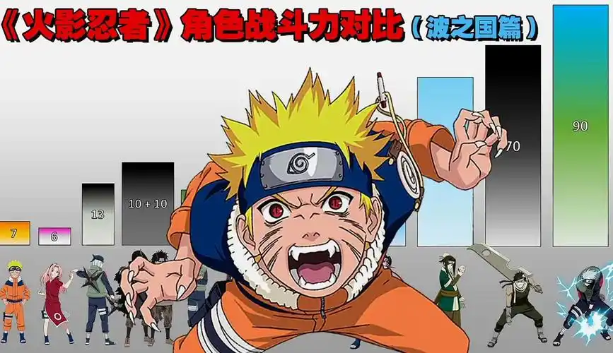 火影忍者全角色战斗力对比第1期波之国篇