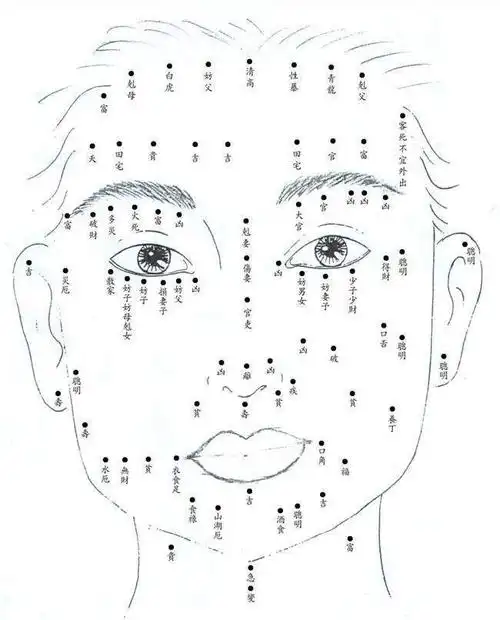 答新浪看点热心读者问:"因痣起事,还是由事生痣",痣皆有因果