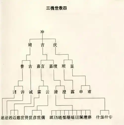王氏三槐堂族谱世系图