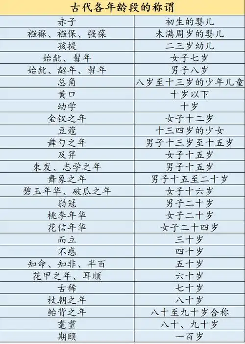 及冠是多少岁男子及冠是多少岁