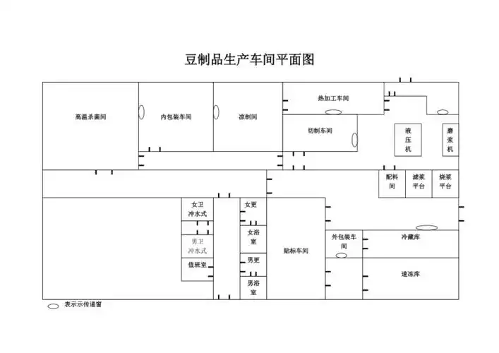 豆制品车间平面图