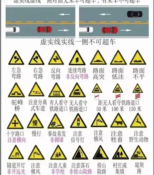 驾考学车日记丨文科生的科目一考试技巧与口诀快来拿