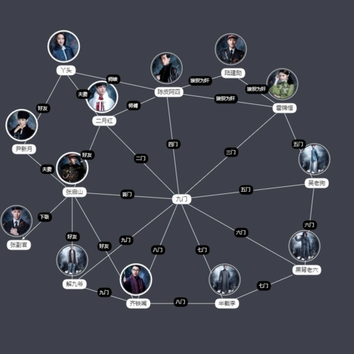 《老九门》角色关系_百度百科