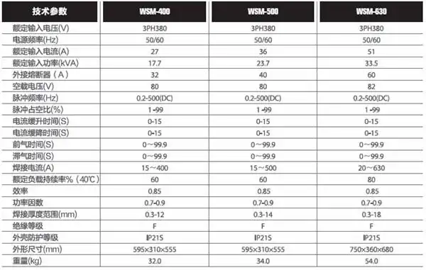 广州烽火逆变式wsm-400,500,630直流氩弧焊机